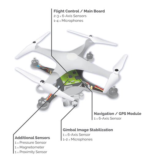 Top 5 Drone Component Companies to Watch - DRONELIFE