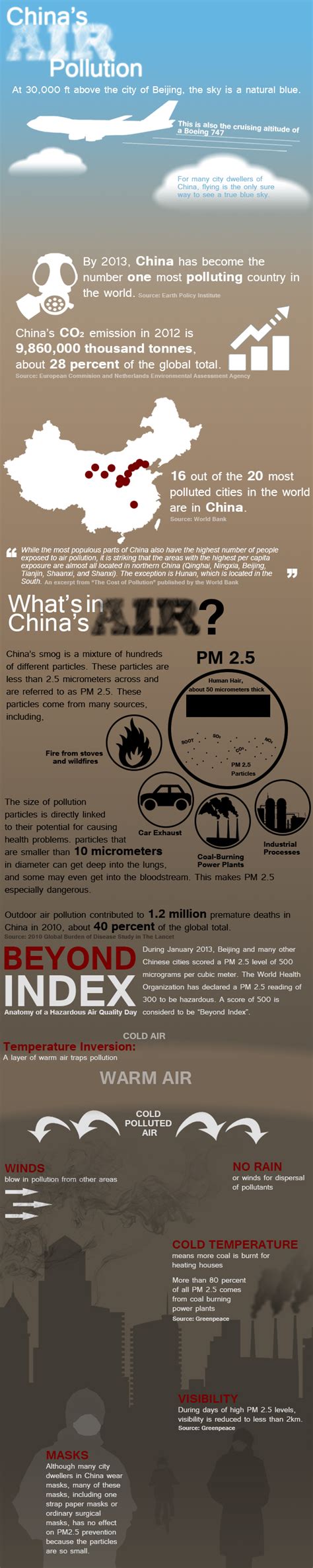 China's Air Pollution Explained — Radio Free Asia