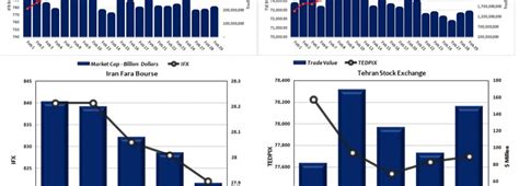 Stock Market Report | Financial Tribune