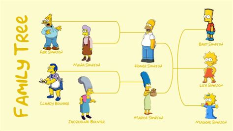 Free Animated Simpsons Template PowerPoint & Google Slides