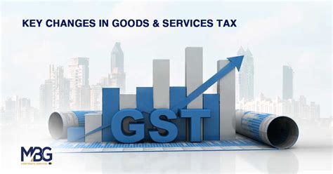 GST Rates in 2022 – Key Changes in Goods and Services Tax