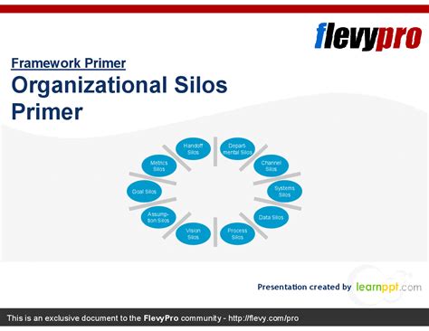 PPT: Organizational Silos Primer (25-slide PPT PowerPoint presentation) - FlevyPro Document | Flevy