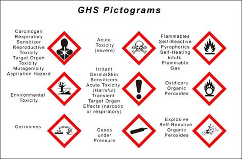 How is GHS used for Hazard Communication? First of all, the Globally Harmonized System or GHS is ...