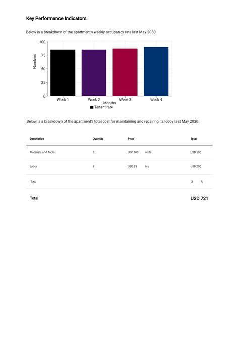 Monthly Property Management Report Template