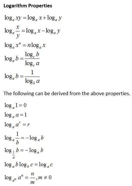 Proofs of Logarithm Properties (solutions, examples, videos) | Math methods, Learning ...