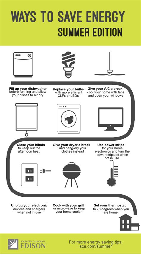 9 Ways to Save Energy This Summer | Inside Edison