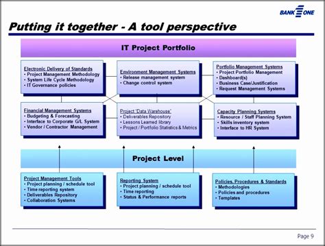 Project Portfolio Management Template