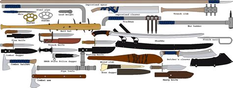 Russian Wastelands Melee Weapons by DaltTT on DeviantArt