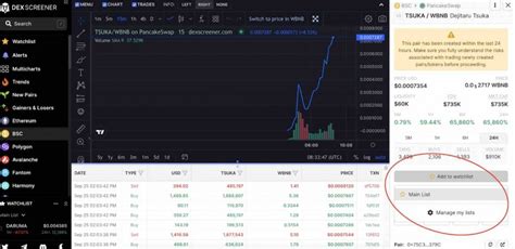 What Is DEX Screener? Decentralized Exchange Data - Phemex Blog