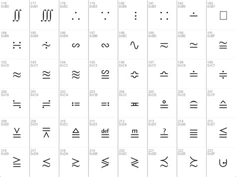 Download free Math Symbol font, free MATHS.ttf Regular font for Windows