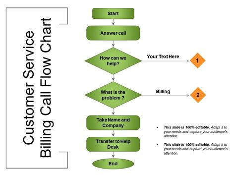 Sales Call Flow Chart Template