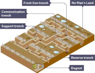 The trench system - Medicine on the British sector of the Western Front ...