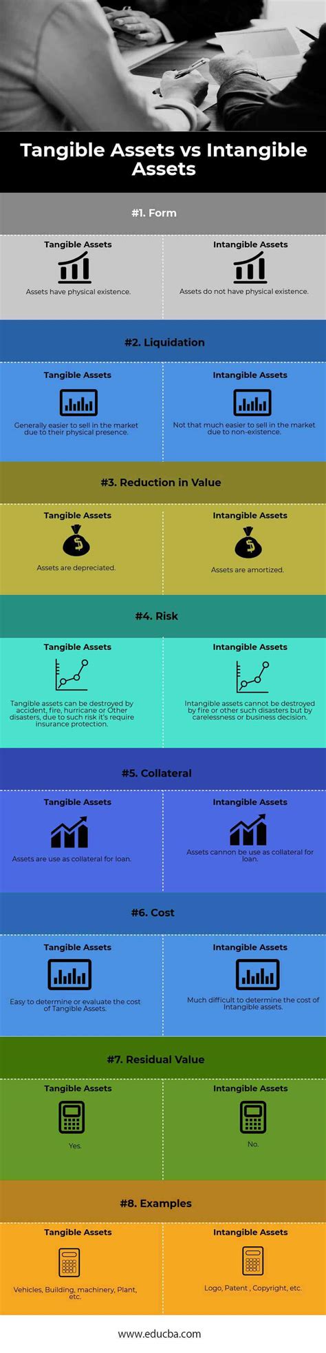 Tangible vs Intangible | Top 8 Best Differences (With Infographics)