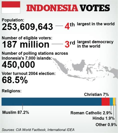 Indonesian Presidential Election 2024 Poll - Alyce Ingaborg