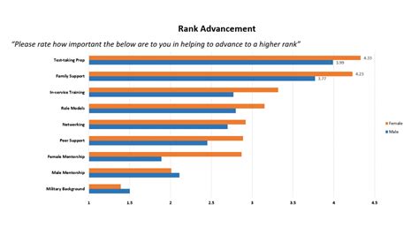 NYPD-Rank-Advancement-Chart - Police Chief Magazine