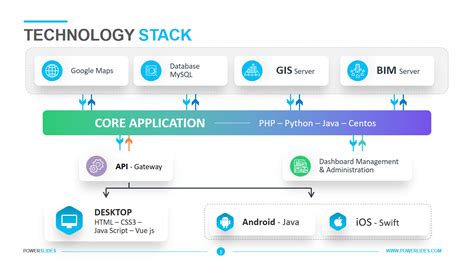 Tech Stack Diagram Template