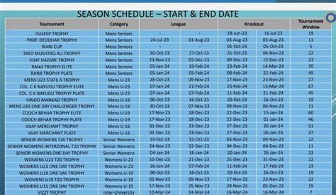 BCCI Domestic Cricket Schedule: बीसीसीआई ने घरेलू सीजन 2023-24 का ...