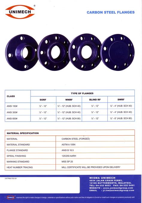 Carbon Steel Flanges, Carbon Steel Flanges Supplier, Carbon Steel ...