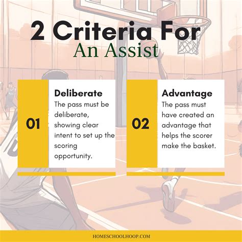 The Complete Guide to Assist in Basketball: What is an Assist?