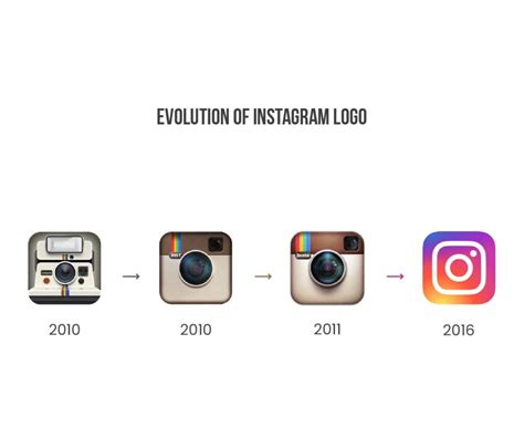 Instagram Logo | History of Instagram Logo | Black Instagram Logo