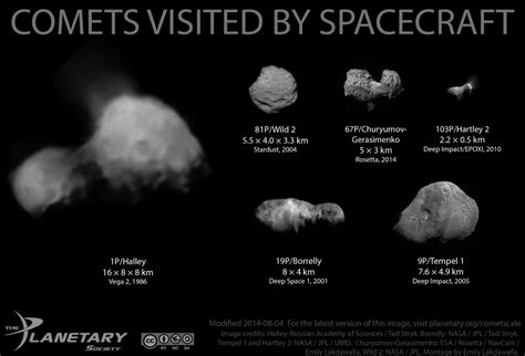 New Horizons’ Big Reveal On MU69: Ultima Thule Is A Typical ‘Future ...