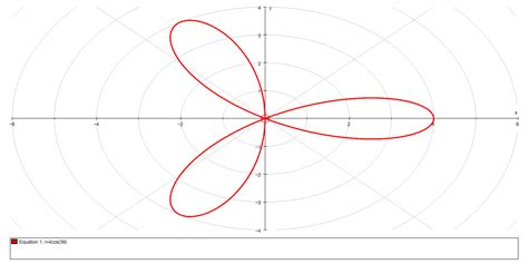 [Math] How to find the domain $\theta$ for each petal in the Polar ...