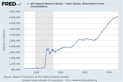 federal reserve balance sheet.png - KELSEY'S GOLD FACTS