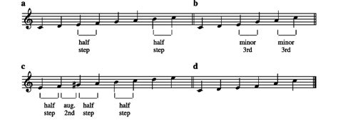 Examples of scale spaces: (a) diatonic scale with C as tonic; (b ...