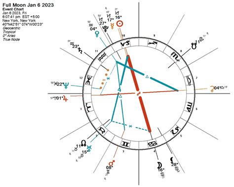 Full Moon January 2023 By Darkstar Astrology - Astrology Chart Dates