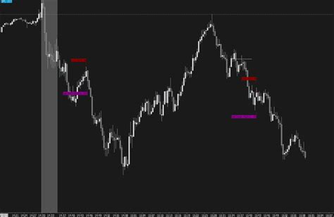 Image: Nasdaq Futures Chart 2018.12.03 | Nasdaq futures, Nasdaq, Trading