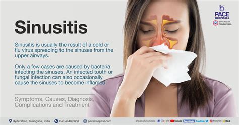 Sinusitis - Types, Causes, Symptoms, Complications and Treatment
