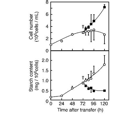 Effects of 2,4-dichlorophenoxy acetic acid (2,4-D) application on the ...