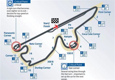 Fuji Speedway - One of Three Formula 1 Destinations in Japan | SnapLap