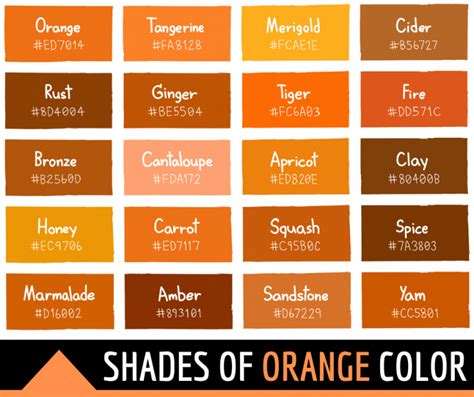 45 Shades of Orange Color with Names and HTML, Hex, RGB Codes | Orange color shades, Orange ...