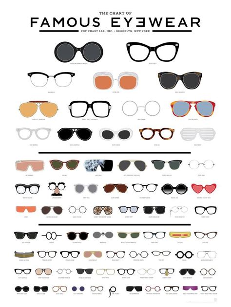 The Chart of Famous Eyewear | Fashion infographic, Sunglasses guide ...