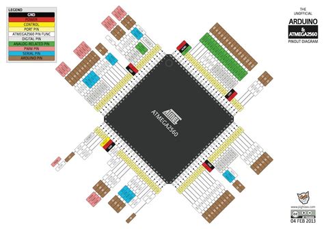 Arduino Mega 2560 Schematic Pdf