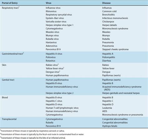 Pathogenesis | Basicmedical Key