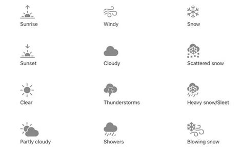 This is what Apple iPhone weather symbols really mean - Birmingham Live