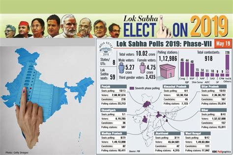 Lok Sabha elections 2019 Phase 7 Live Updates: Exit polls predict NDA ...