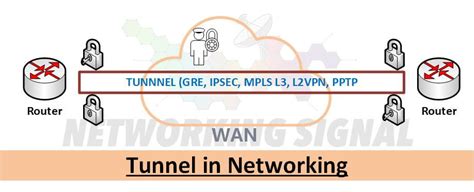 What Is Tunnel In Networking, Its Types, And Its Benefits?