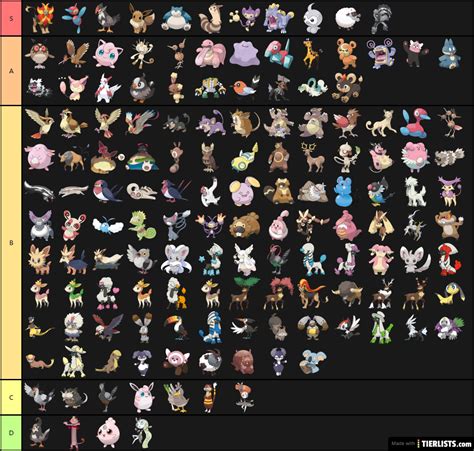 Normal type pokemon Tier List - TierLists.com