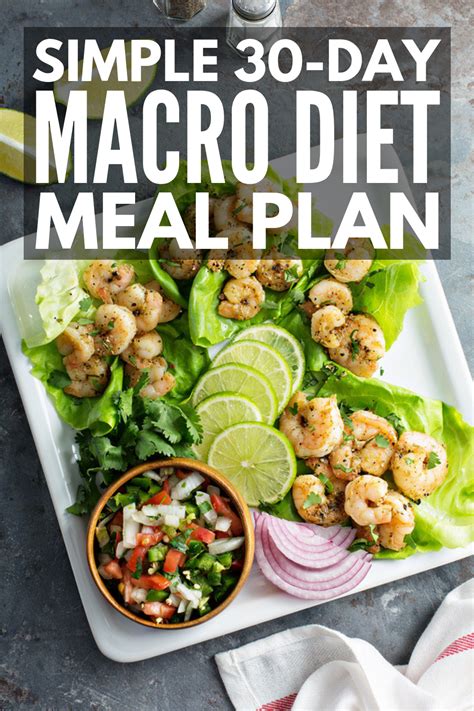 Macro diet meal plan – Artofit