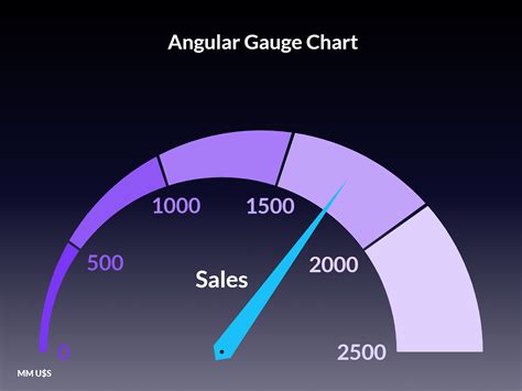 What Are Gauge Charts - vrogue.co