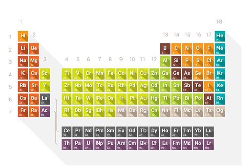 Periyodik tabloda ilk 20 element hangileri? Periyodik tablodaki ilk 20 ...