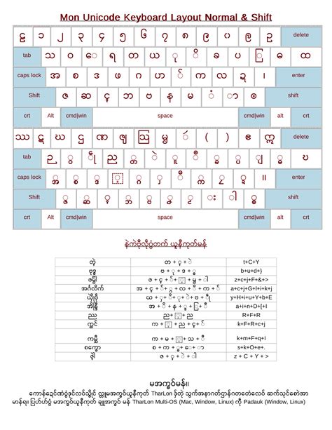 Unicode Help! – Guiding Star Journal