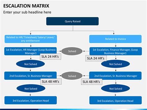 Escalation Matrix PowerPoint Template | SketchBubble