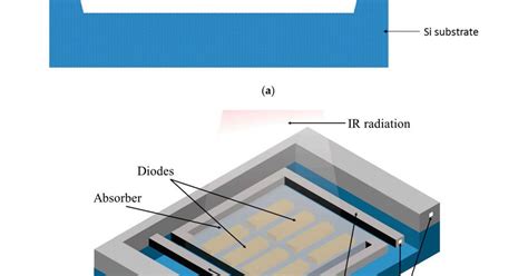 Image Sensors World: Microbolometric Technology Review