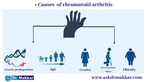 Rheumatoid Arthritis Online Homeopathic Treatment offers arthritis pain relief using natural ...