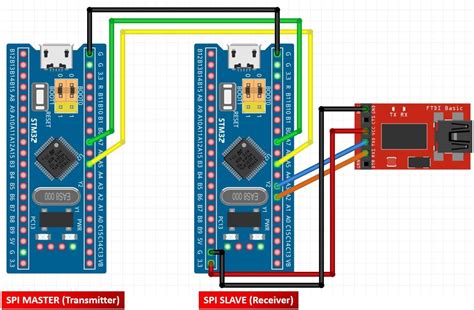 STM32 Blue Pill SPI Communication with Master Slave Example