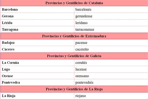 LAS CLASES DE LA PROFE MAR.: GENTILICIOS